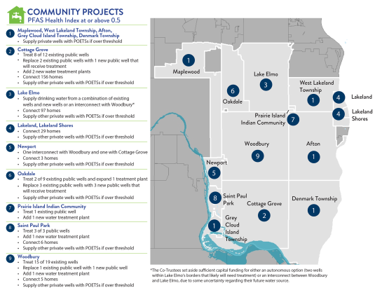 Map shows what types of projects will happen in each of the 14 east metro communities affected by PFAS.